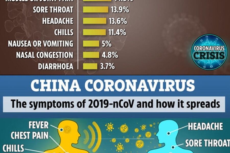 Resort Update 3/24/20